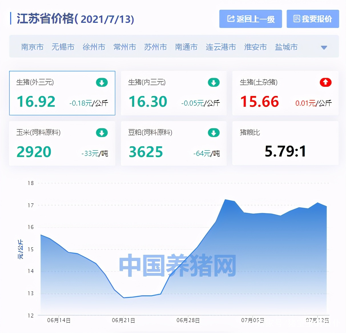 汽车及汽车配件 第277页