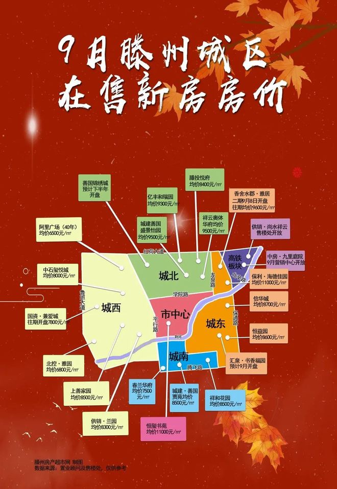 滕州房价最新动态，城市变迁中的房价波动与学习成长之路