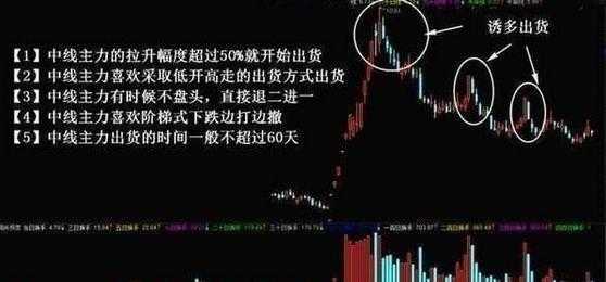 股票主力进出观察指南，如何洞悉主力动向？