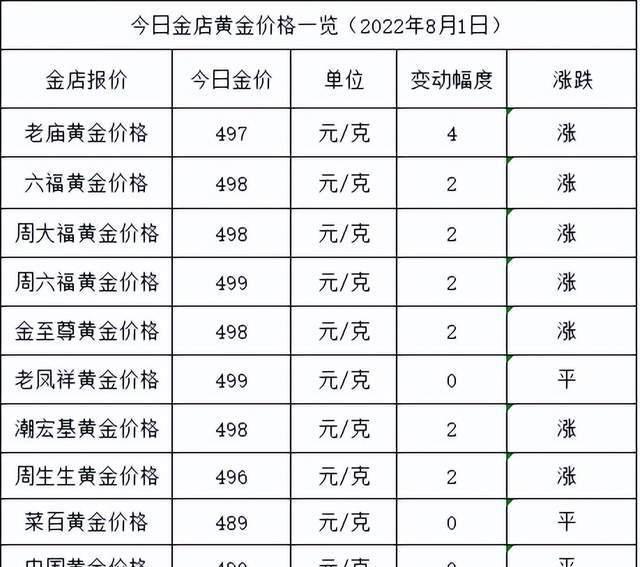 小巷深处的黄金秘境，探寻各大金店黄金价格的独特风情