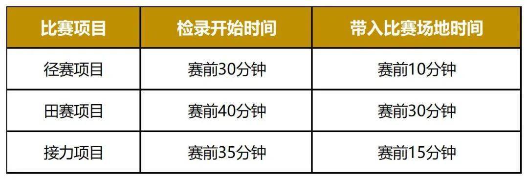 田径比赛报名攻略，勇敢起跑，开启赛道人生之旅！