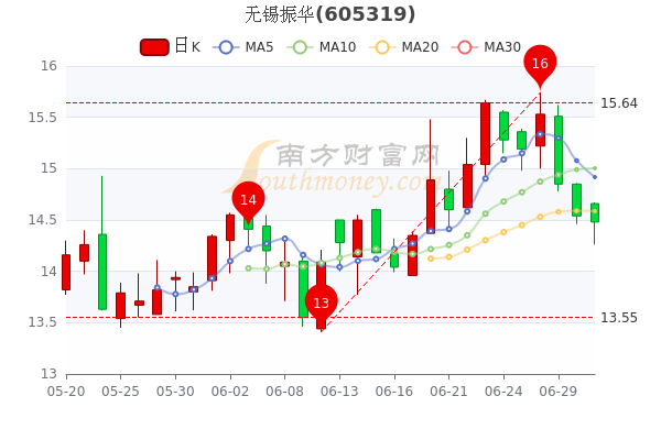 无锡股票，巷弄深处的投资宝藏与特色小店的独特魅力