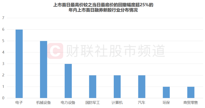 上市新股引领科技新纪元，未来科技生活的先驱者
