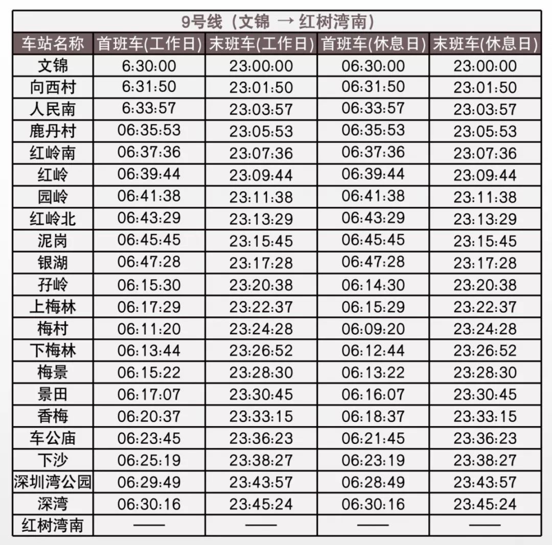 地铁9号线最新运行时刻表揭秘，小红书分享大解密🚇