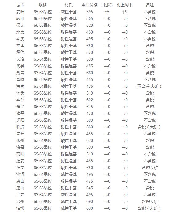 汽车饰品的销售 第245页