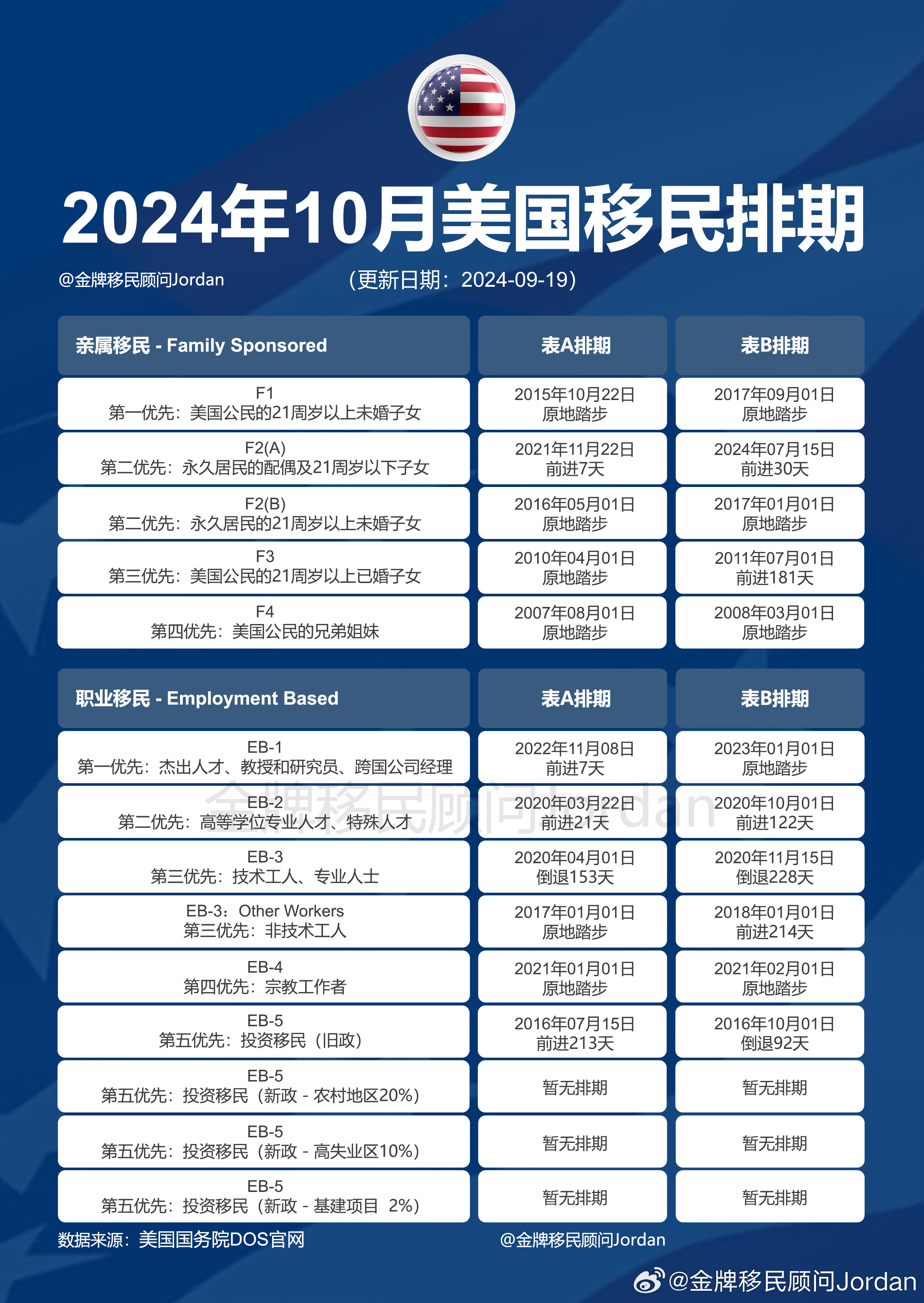 汽车饰品的销售 第238页