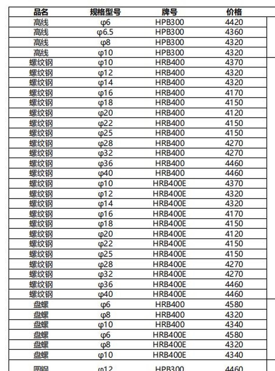 汽车饰品的销售 第231页