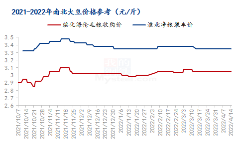 黑龙江大豆价格动态，多元视角下的观察与分析