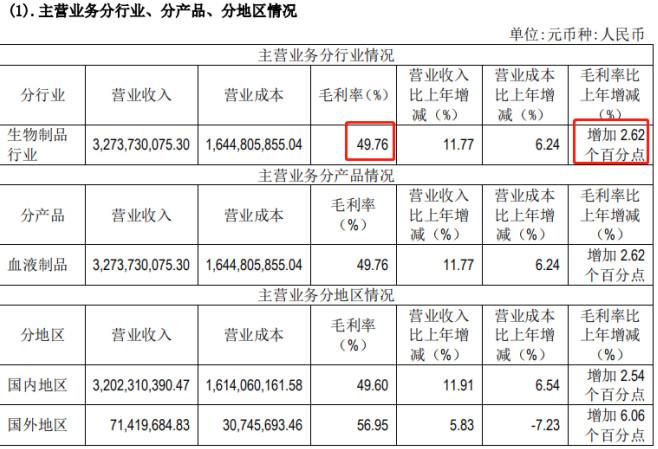 洗车服务 第244页