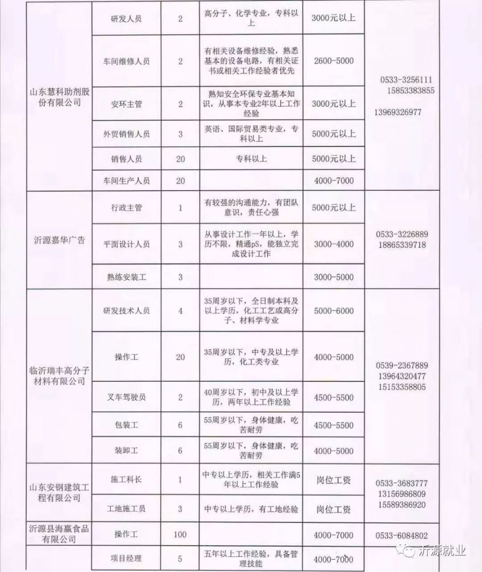 洗车服务 第236页