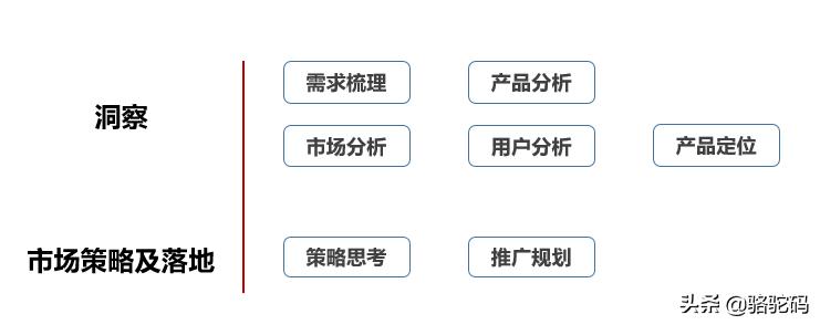 第1039页