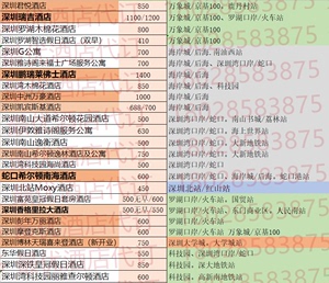 汽车饰品的销售 第210页