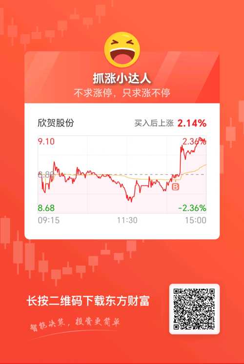 汽车饰品的销售 第205页