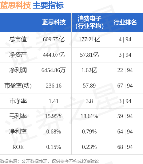 汽车及汽车配件 第210页