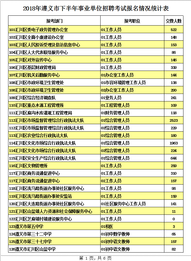 遵义最新职位招聘，职场人的首选目的地
