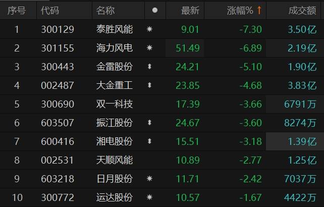 洗车服务 第198页