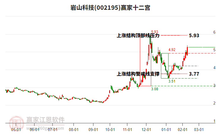 汽车饰品的销售 第174页