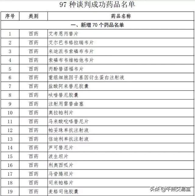 最新药品降价名单及巷弄深处的特色小店探秘揭秘