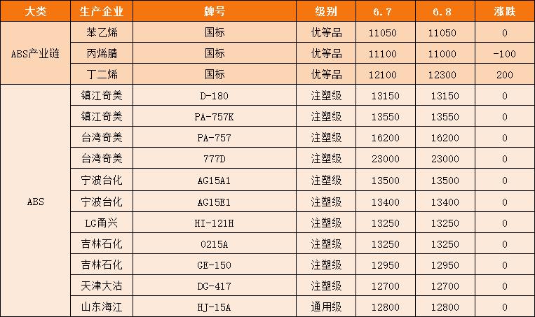 今日苯乙烯最新价格，市场分析、影响因素及实时动态报告