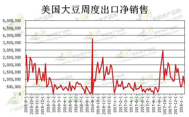 汽车饰品的销售 第152页