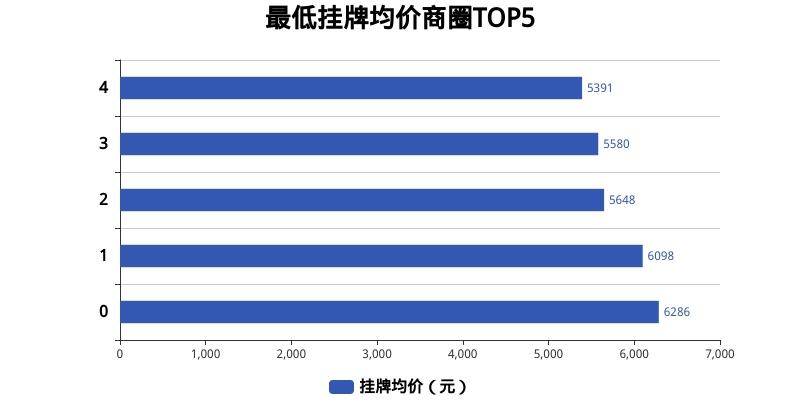 望都最新房价动态，热门楼盘与市场走势一览