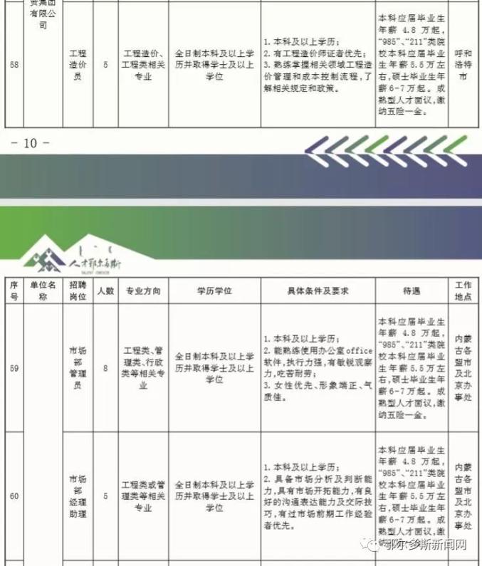 汽车及汽车配件 第162页