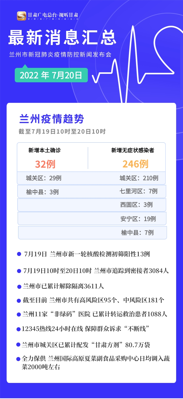 汽车饰品的销售 第76页