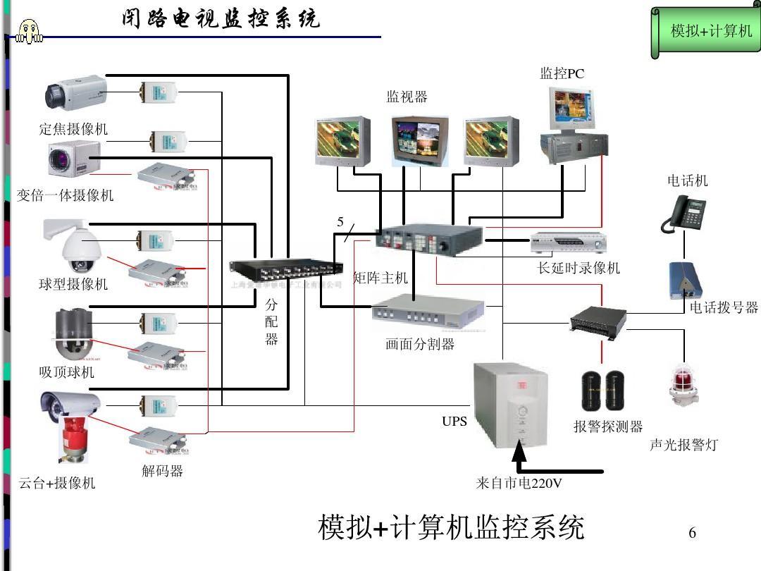 最新闭路系统安装与操作指南大全