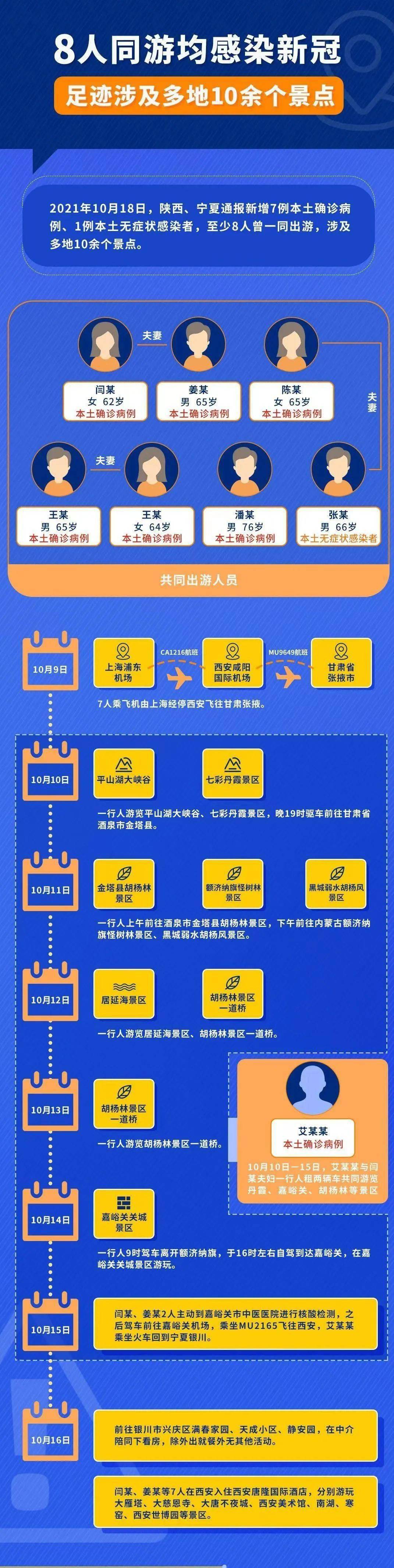 昭通最新疫情动态更新📚