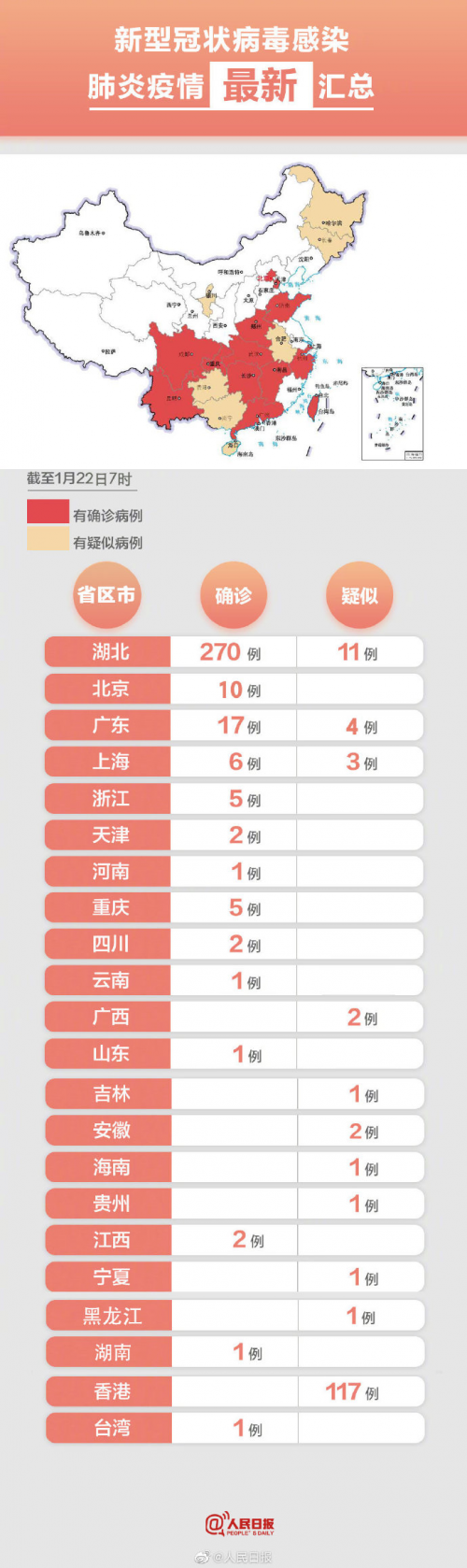 全国肺炎最新确诊数据揭秘，阳光下的抗疫日常与背后的故事