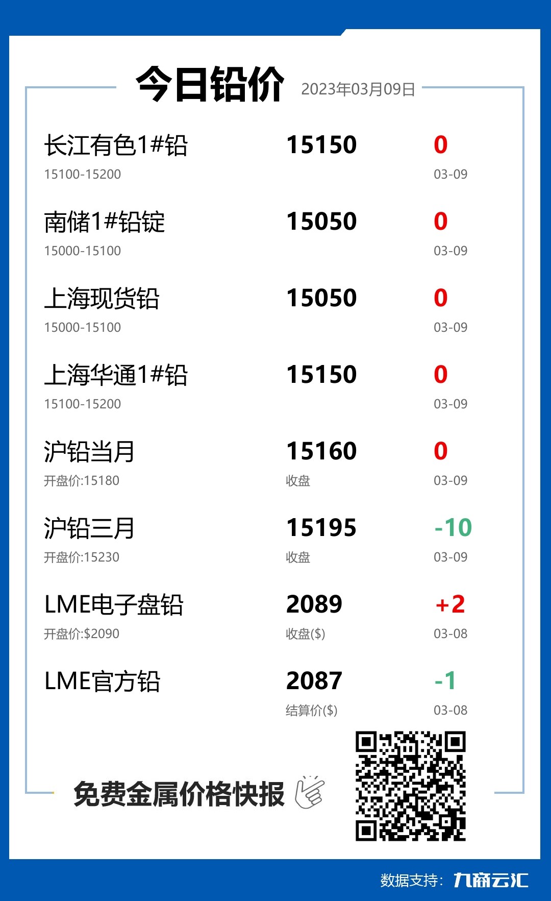 铅价格最新行情更新，今日市场走势分析