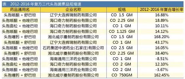 科技、社会与生活的新篇章，三代排名最新更新