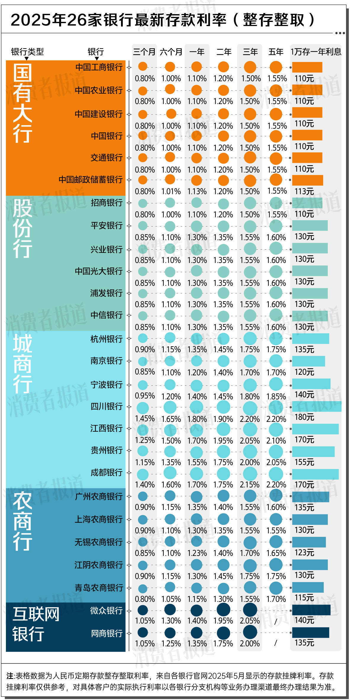 人行利息2025最新利率，掌握财富增值的关键！