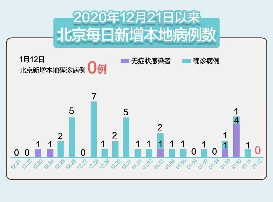 国内最新疫情数据报告，今日更新概况