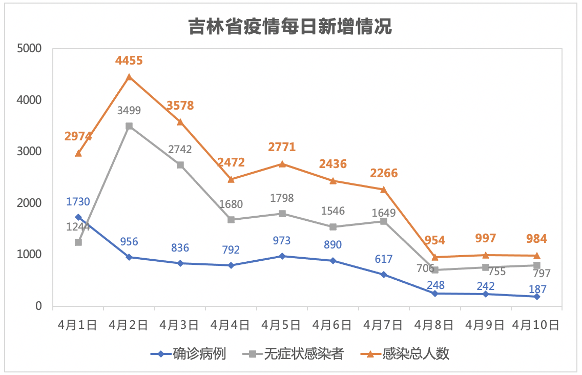 吉林最新疫情情况更新概述
