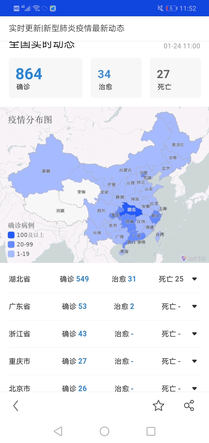 冠肺疫情最新动态及观点论述