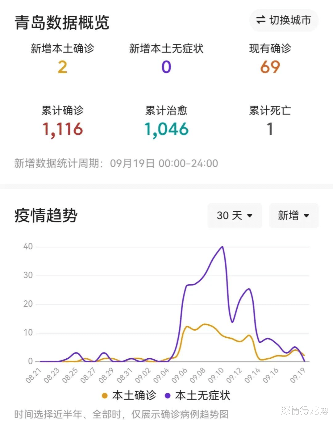 青岛近期疫情最新更新