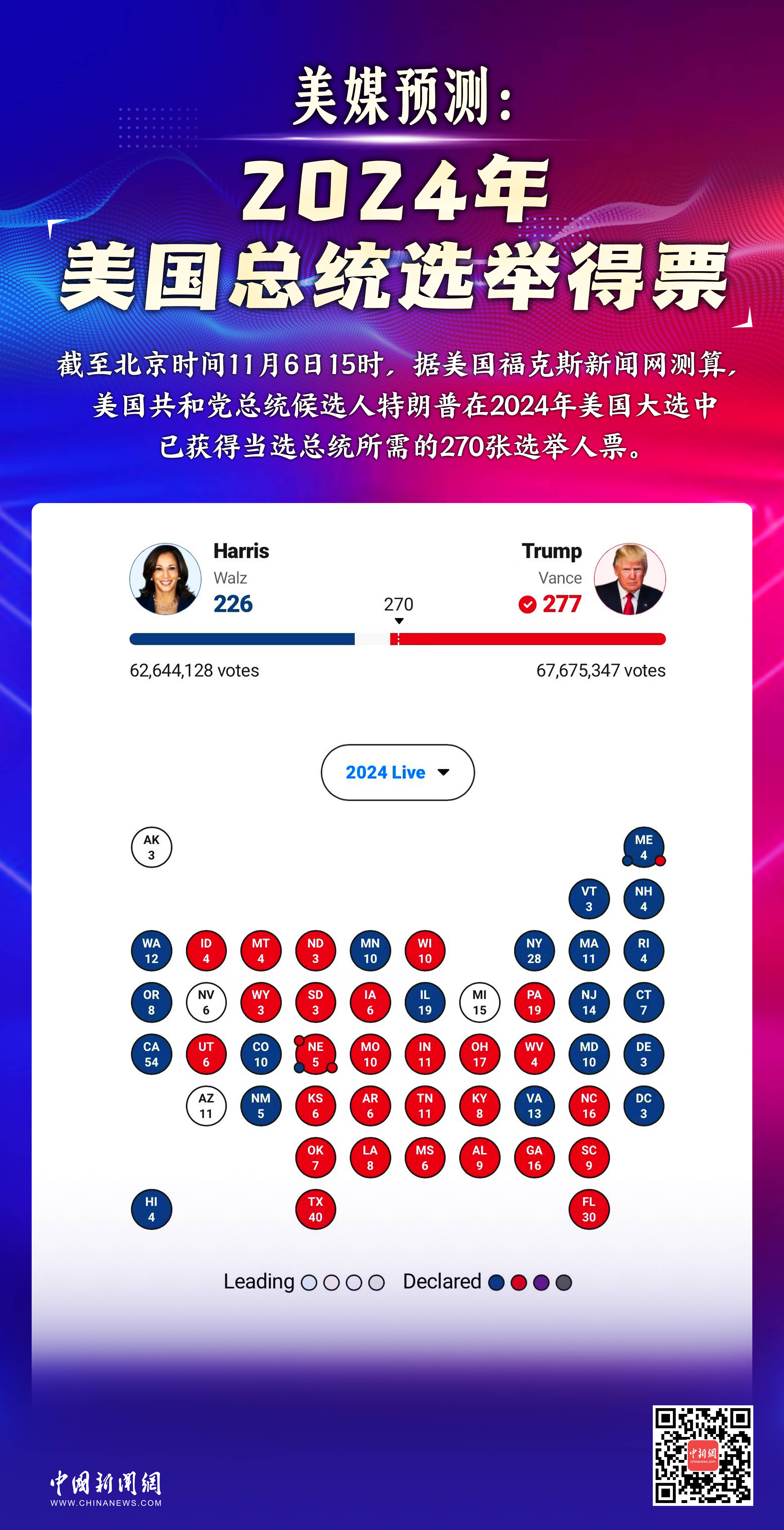美国最新投票结果，时代的见证与未来走向的启示