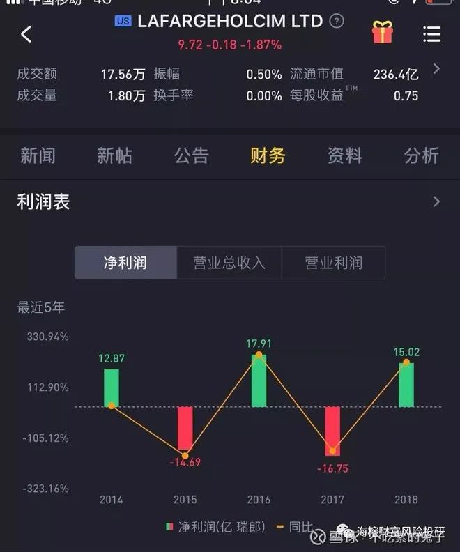 高瓴资本引领科技潮流，重塑未来生活体验的最新资讯