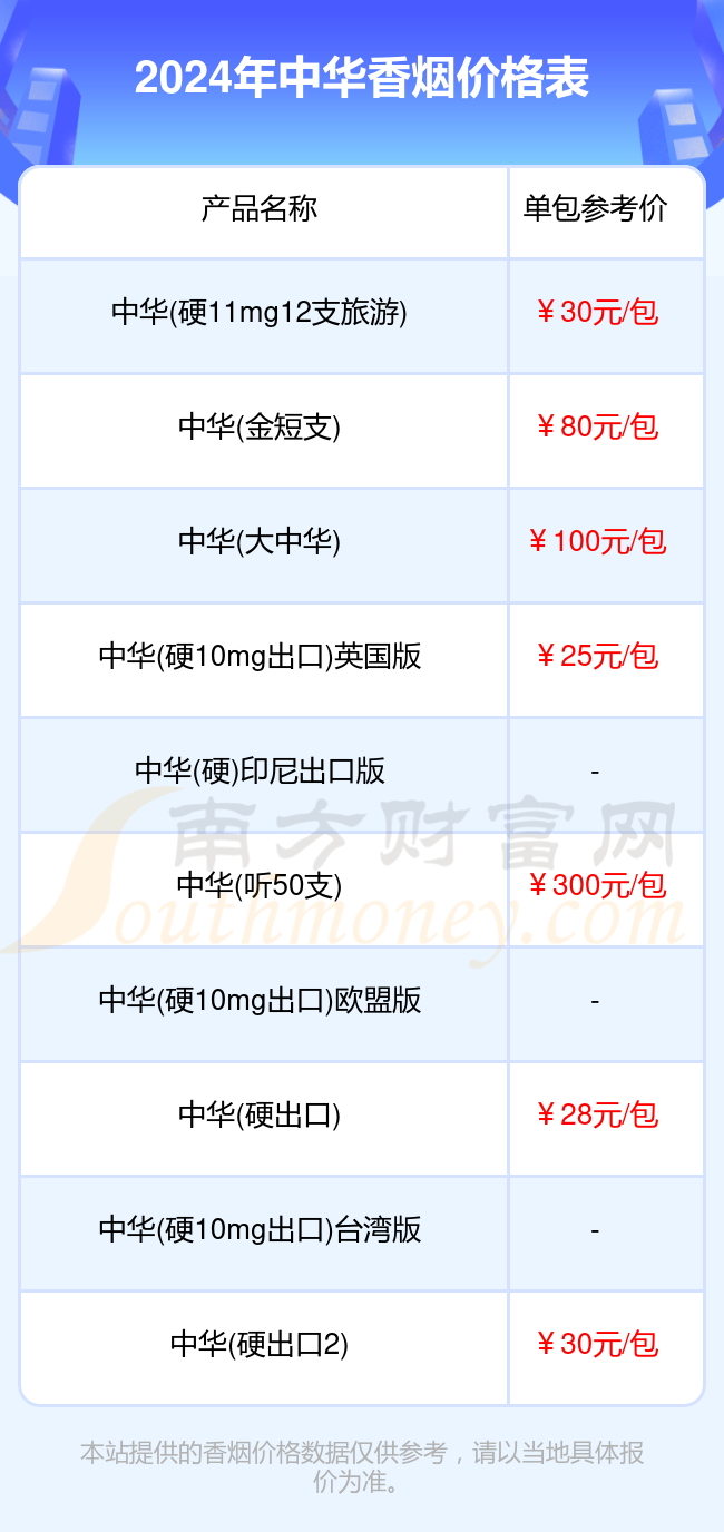 中华香烟2025最新价格概览，市场走势、预测与价格分析