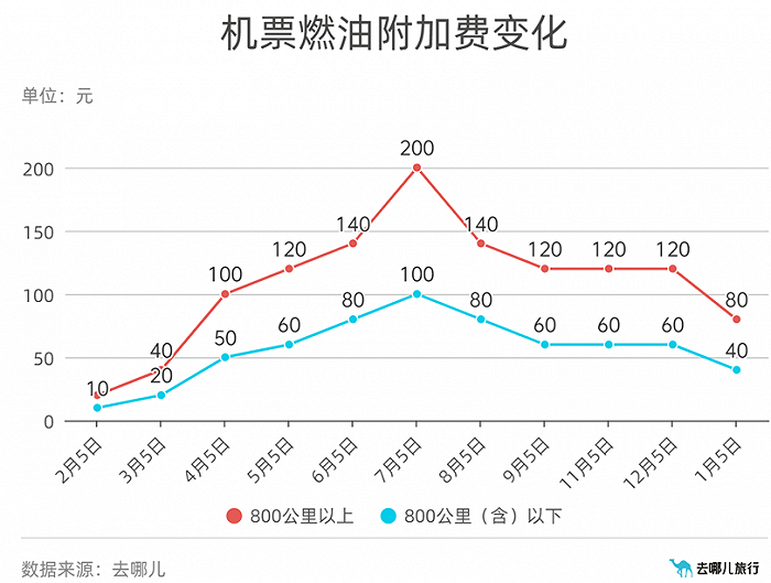 机建燃油费最新动态，变化中的学习与飞翔的自信成就感