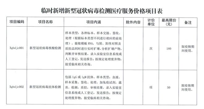全国最新核酸检测费用与科技产品介绍概述