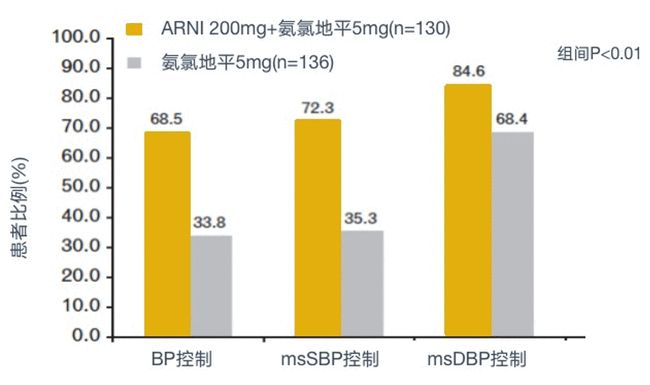 高血压治疗最新突破，观点论述与进展分析