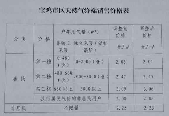 宝鸡菜价变化背后的味道与力量，最新菜价一览