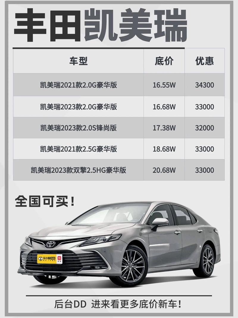最新凯美瑞价格演变，时代标杆的影响与变迁
