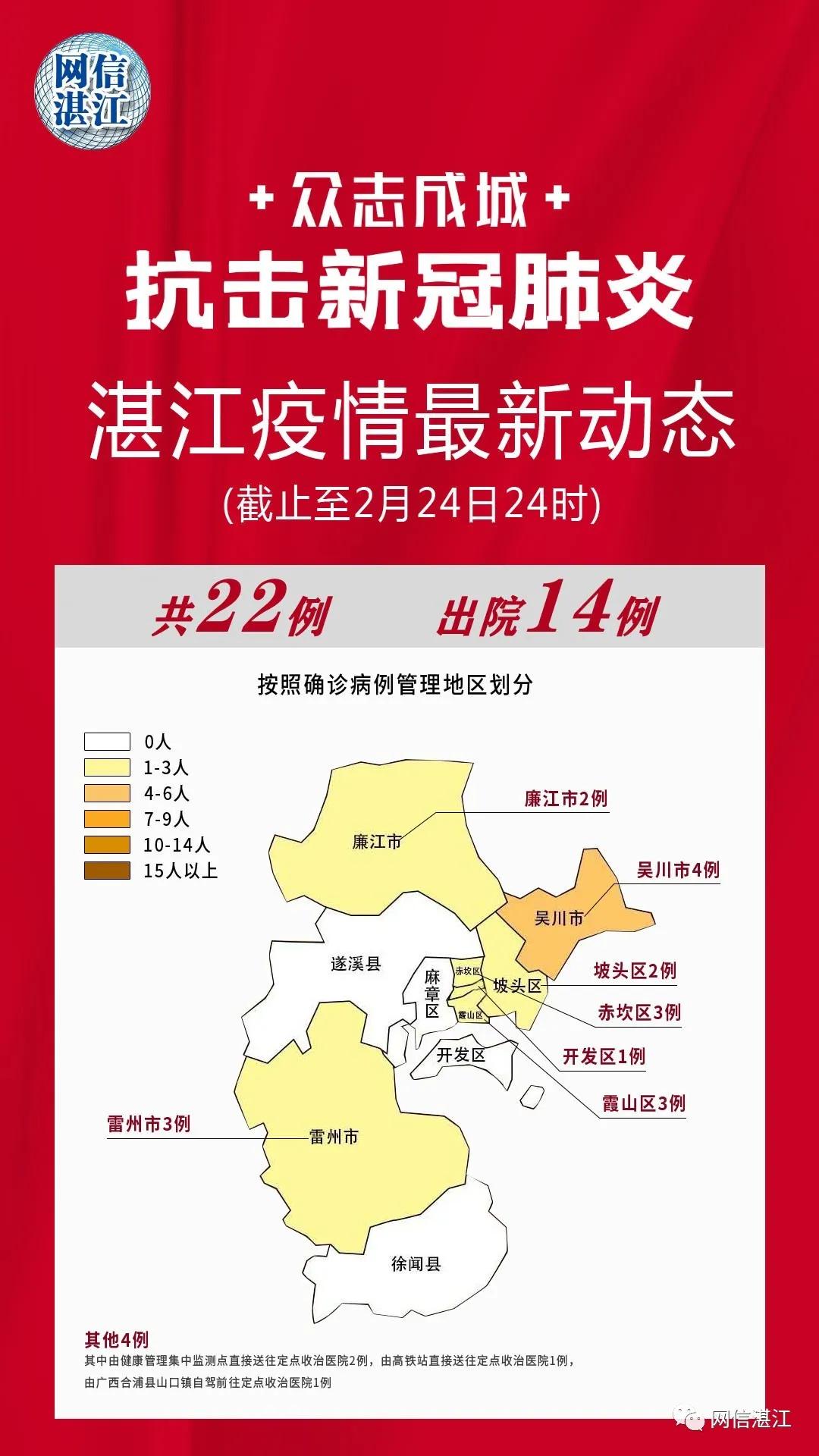 湛江疫情最新动态与观点论述