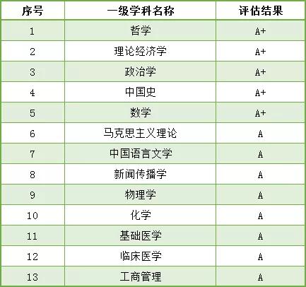 最新高校排名解读与如何利用排名选择适合自己的学府